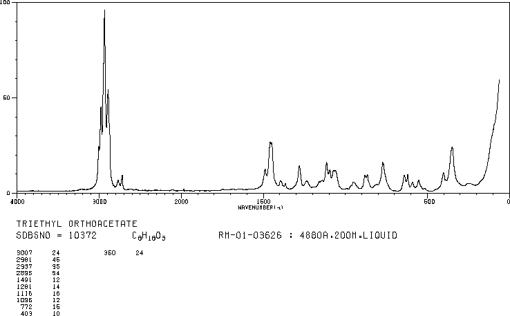 Triethyl orthoacetate(78-39-7) <sup>1</sup>H NMR