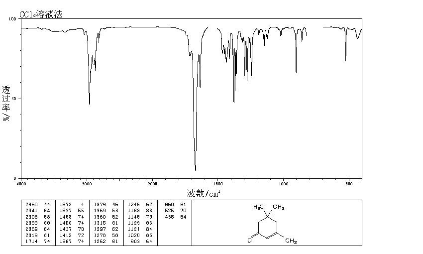 Isophorone(78-59-1) IR2