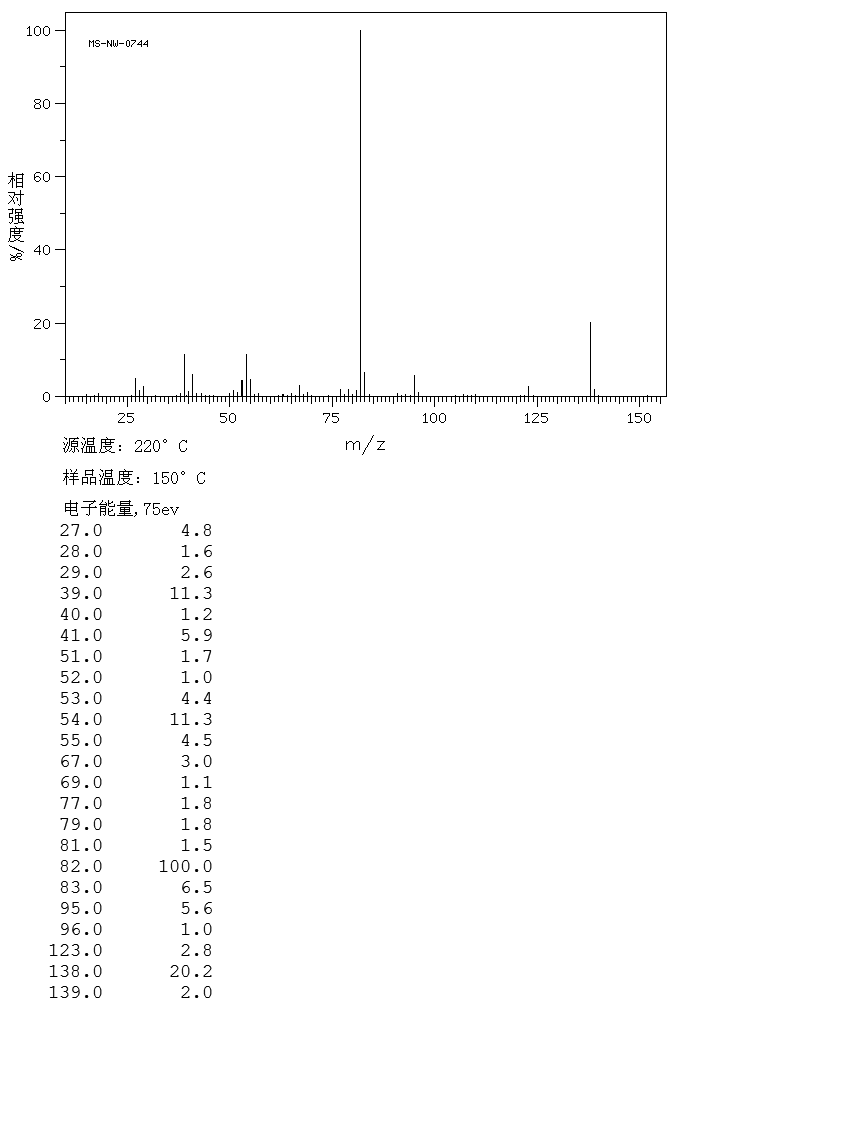 Isophorone(78-59-1) IR2