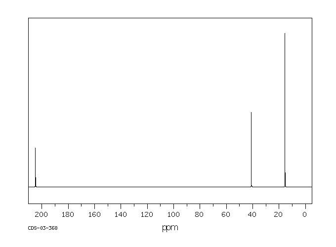 Isobutyraldehyd c nmr spektrum