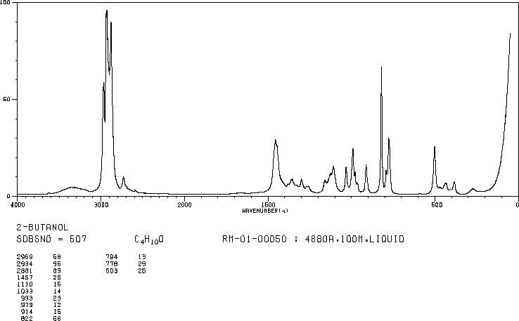 2-Butanol(78-92-2) IR1