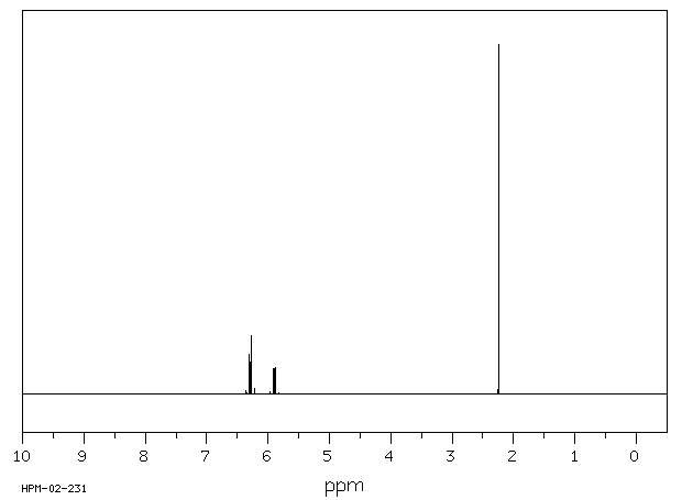 emne Vind af Methyl vinyl ketone(78-94-4) IR Spectrum