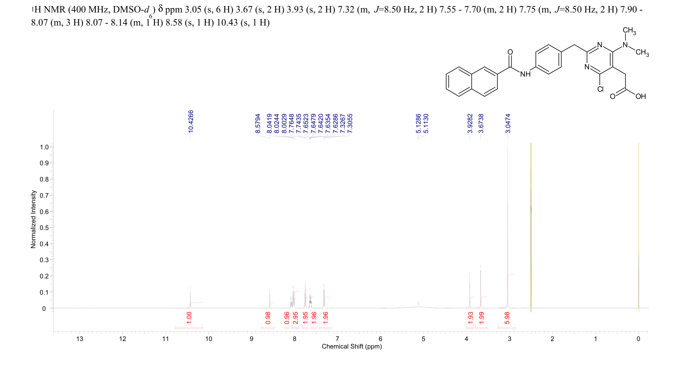 AP-768(780763-95-3) <sup>1</sup>H NMR
