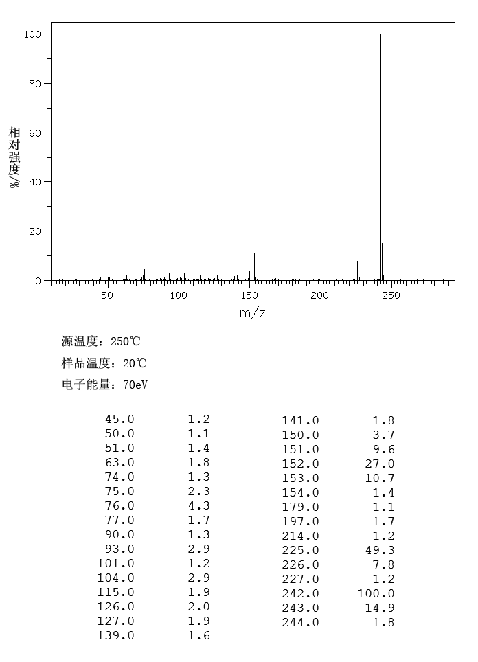 图谱