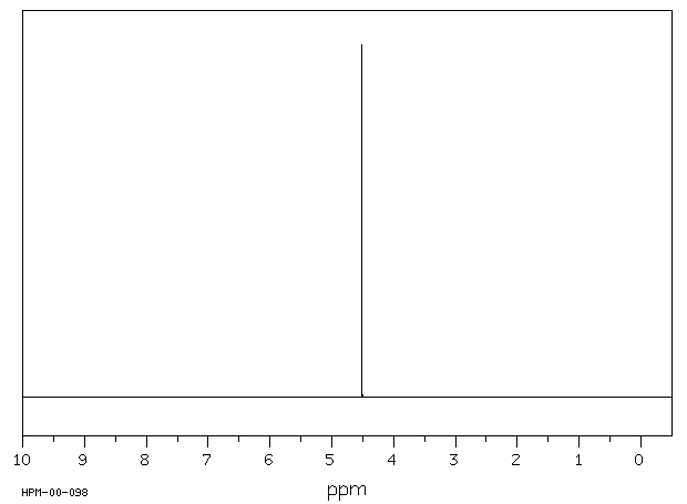 Chloroacetyl chloride(79-04-9) <sup>1</sup>H NMR
