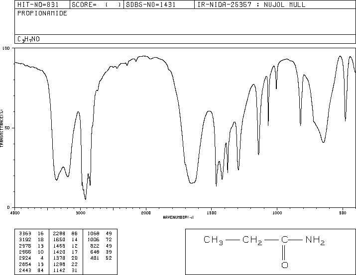 Propionamide(79-05-0) IR2