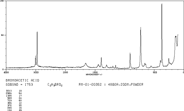 Bromoacetic acid(79-08-3) IR3