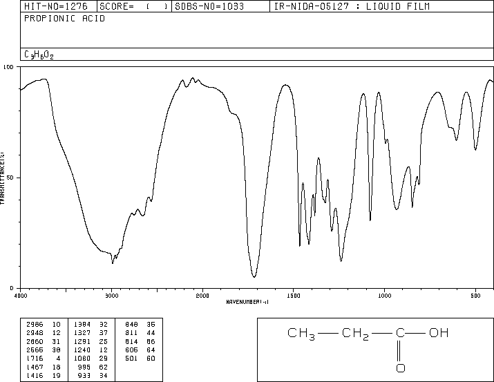 Propionic acid(79-09-4) <sup>1</sup>H NMR