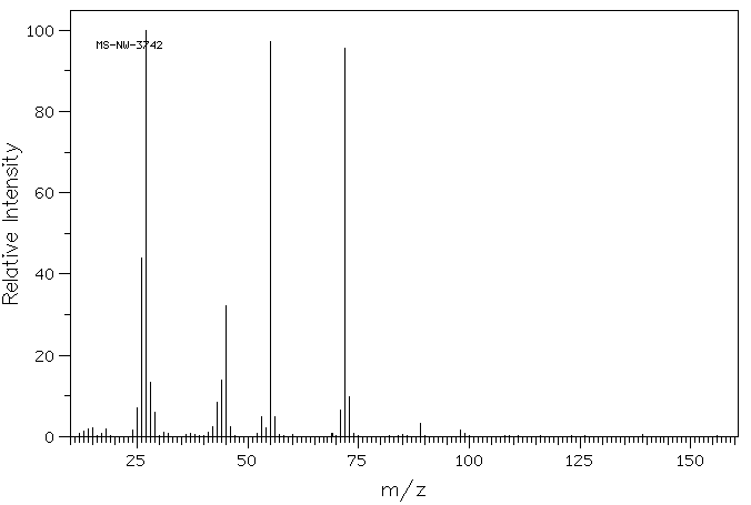 Acrylic acid(79-10-7) IR1
