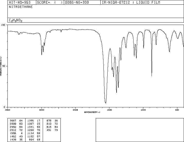 Nitroethane(79-24-3) MS