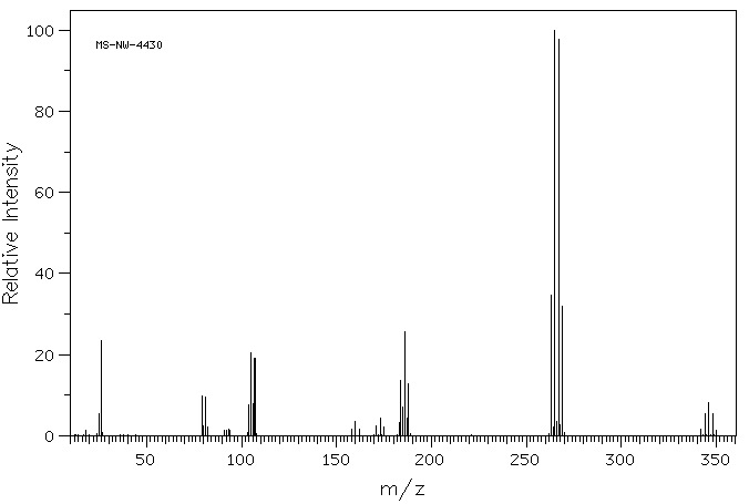 1,1,2,2-Tetrabromoethane(79-27-6) <sup>1</sup>H NMR
