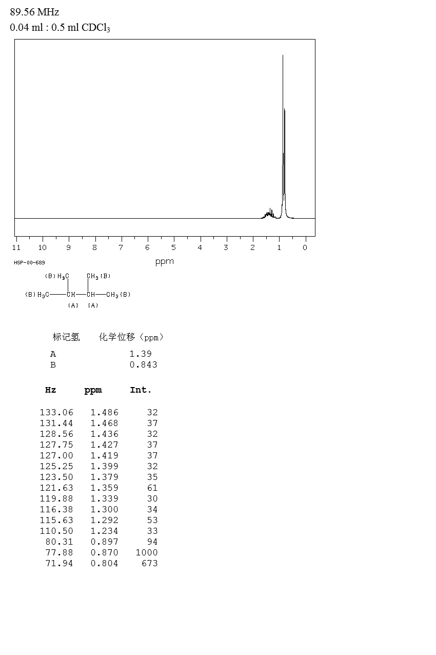 图谱