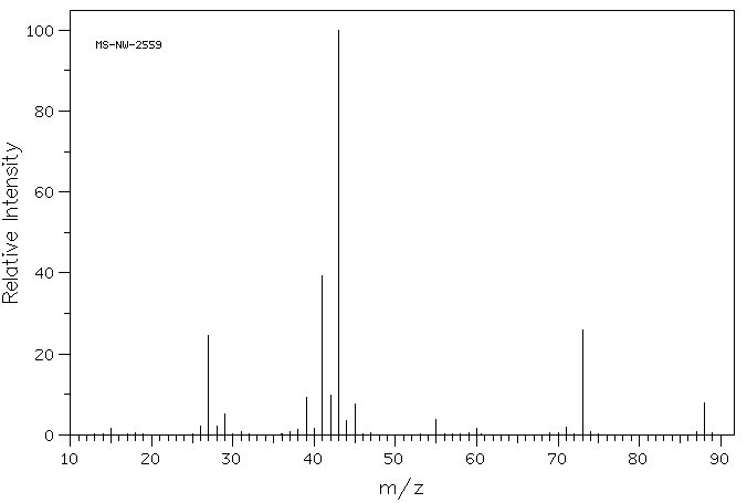 Isobutyric acid(79-31-2) MS