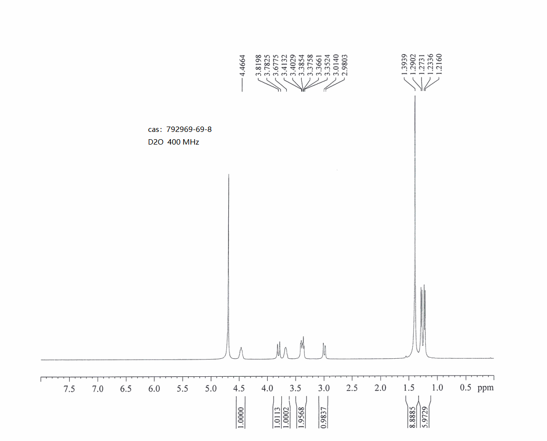 (2R,5S)-tert-Butyl 2,5-diMethylpiperazine-1-carboxylate hydrochloride(792969-69-8) <sup>1</sup>H NMR
