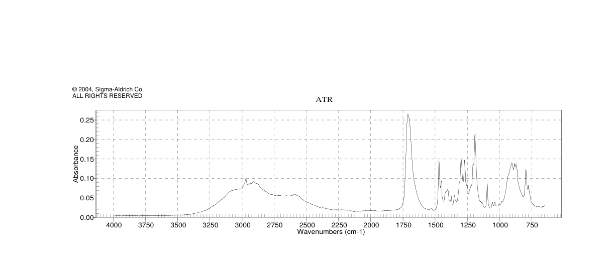 KEMP'S TRIACID(79410-20-1) <sup>1</sup>H NMR