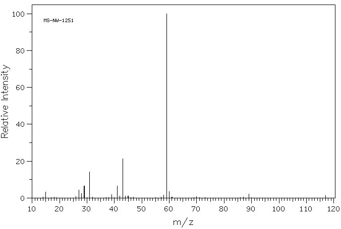 Ethyl 2-hydroxyisobutyrate(80-55-7) MS