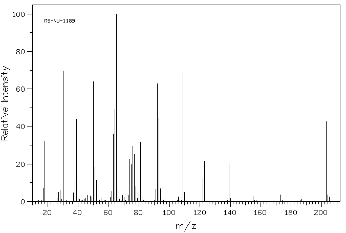 2-NITROBENZENESULFONIC ACID(80-82-0) IR1