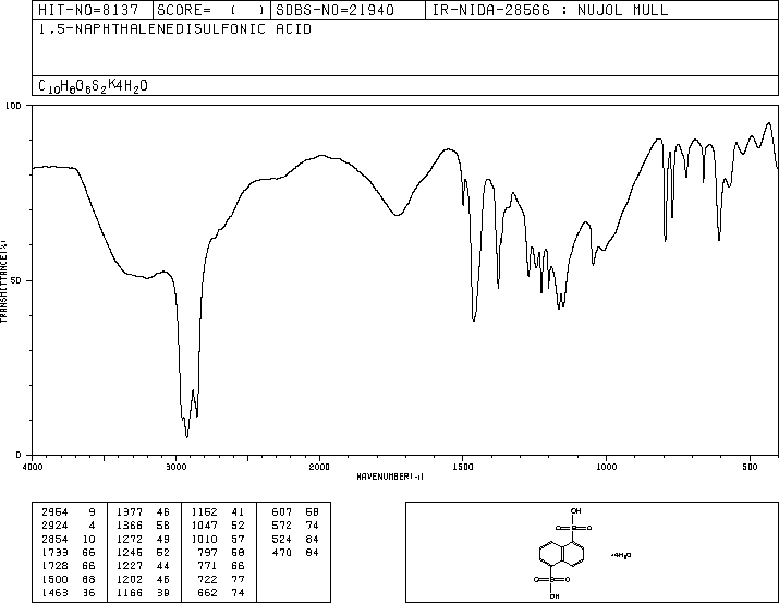 1,5-Naphthalenedisulfonic acid(81-04-9) IR1