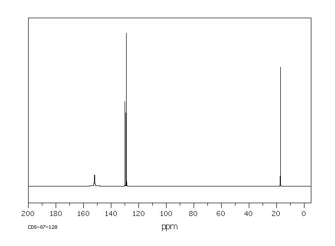 2,6-Dimethyl-1-nitrobenzene(81-20-9) IR2