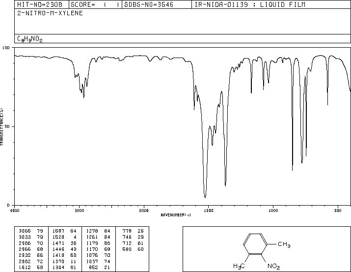 2,6-Dimethyl-1-nitrobenzene(81-20-9) IR2