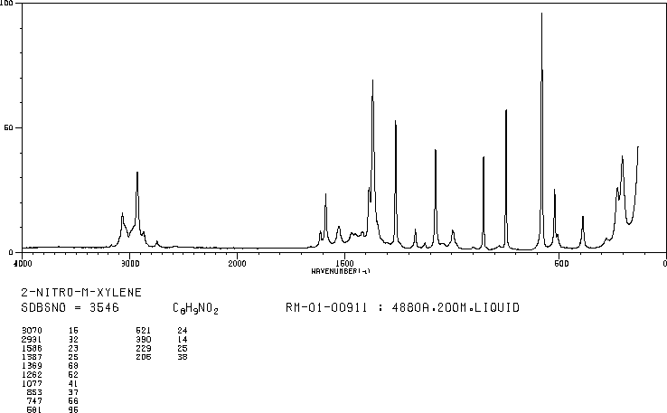 2,6-Dimethyl-1-nitrobenzene(81-20-9) IR2