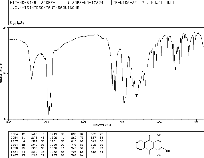 PURPURIN(81-54-9) IR2
