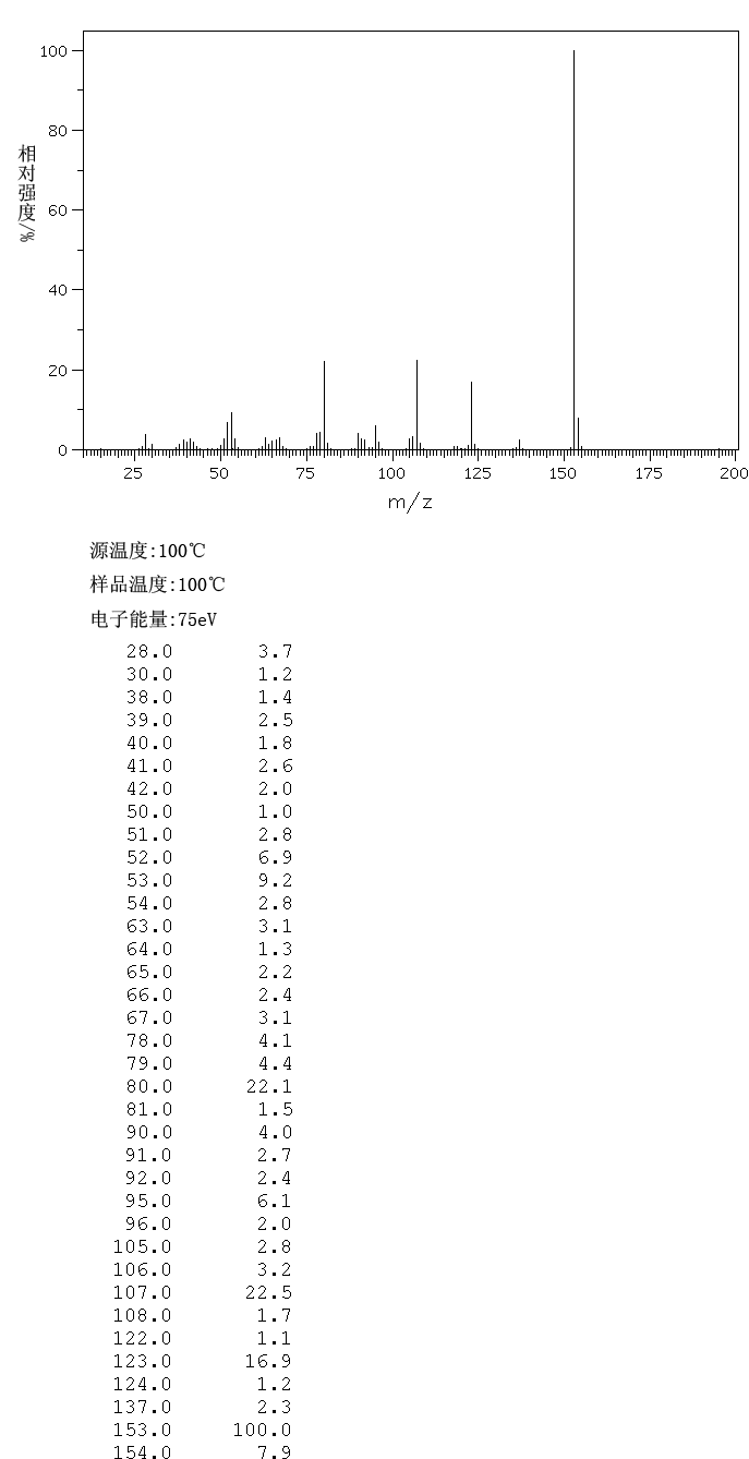 1,2,5,8-TETRAHYDROXYANTHRAQUINONE(81-61-8) MS