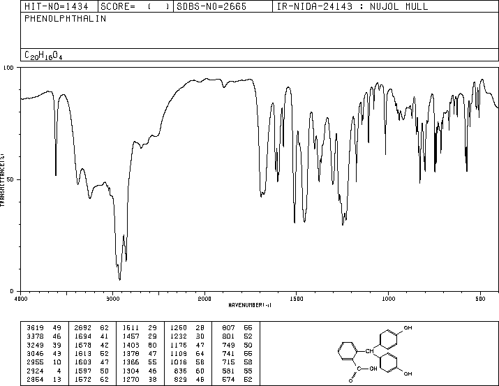 PHENOLPHTHALIN(81-90-3) MS