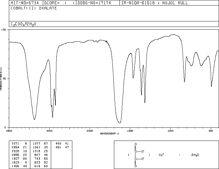COBALT(II) OXALATE(814-89-1) IR2