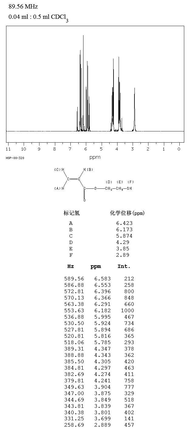 2-Hydroxyethyl acrylate(818-61-1) <sup>1</sup>H NMR