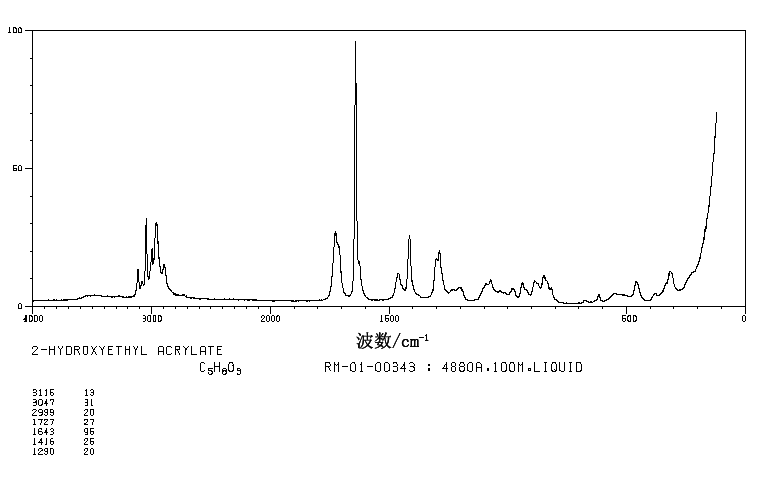 2-Hydroxyethyl acrylate(818-61-1) <sup>1</sup>H NMR