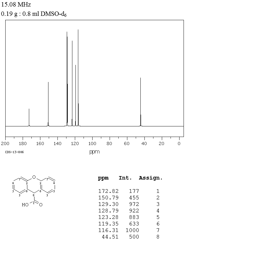 XANTHENE-9-CARBOXYLIC ACID(82-07-5) IR1