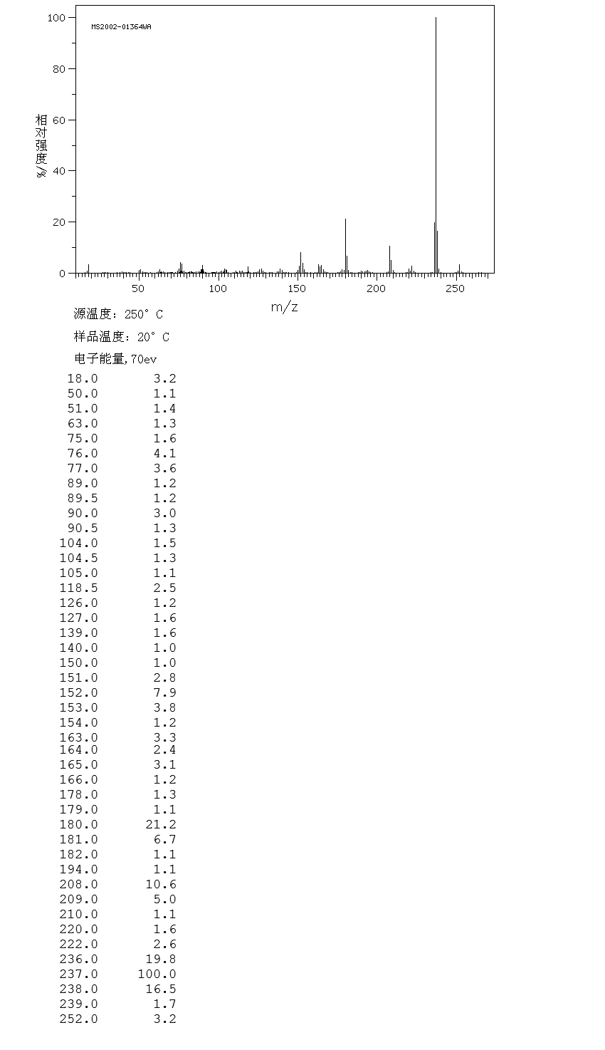 图谱