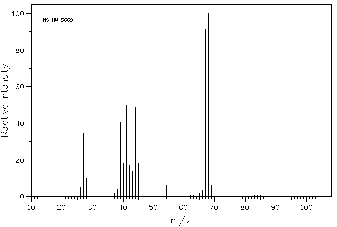 4-Penten-1-ol(821-09-0) <sup>13</sup>C NMR