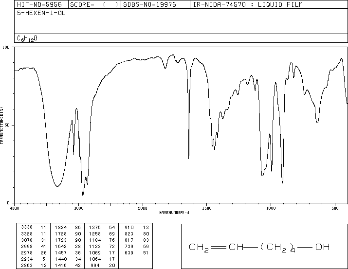 5-Hexen-1-ol(821-41-0) <sup>1</sup>H NMR