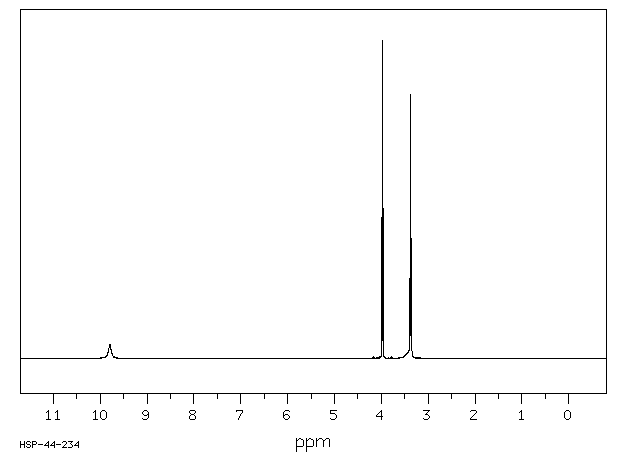 Bis(2-chloroethyl)amine hydrochloride(821-48-7) <sup>1</sup>H NMR