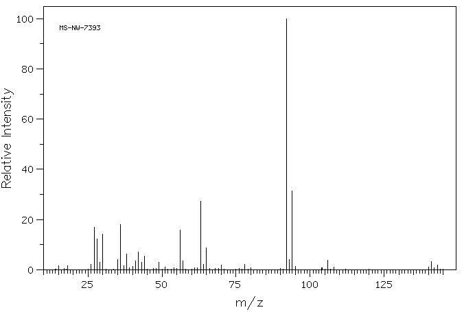 Bis(2-chloroethyl)amine hydrochloride(821-48-7) <sup>1</sup>H NMR