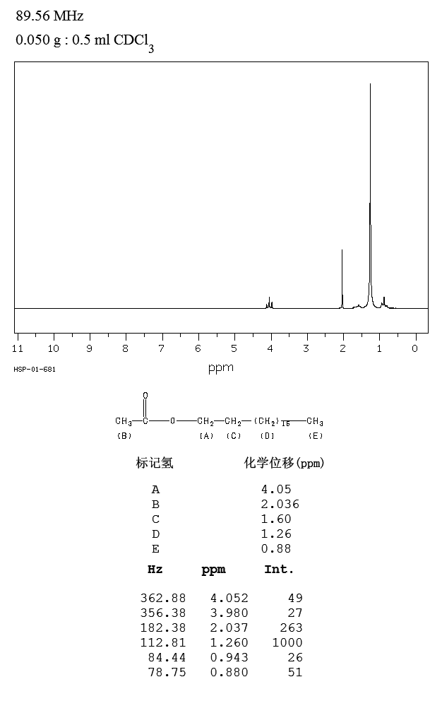 STEARYL ACETATE(822-23-1) IR2