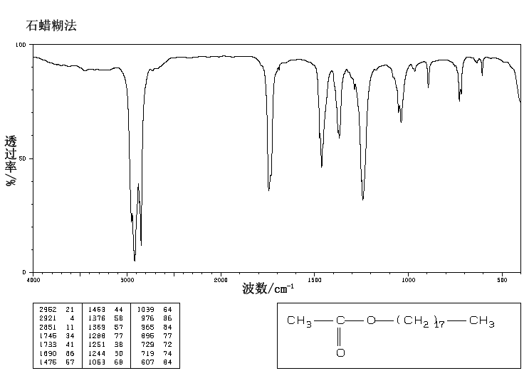 STEARYL ACETATE(822-23-1) IR2
