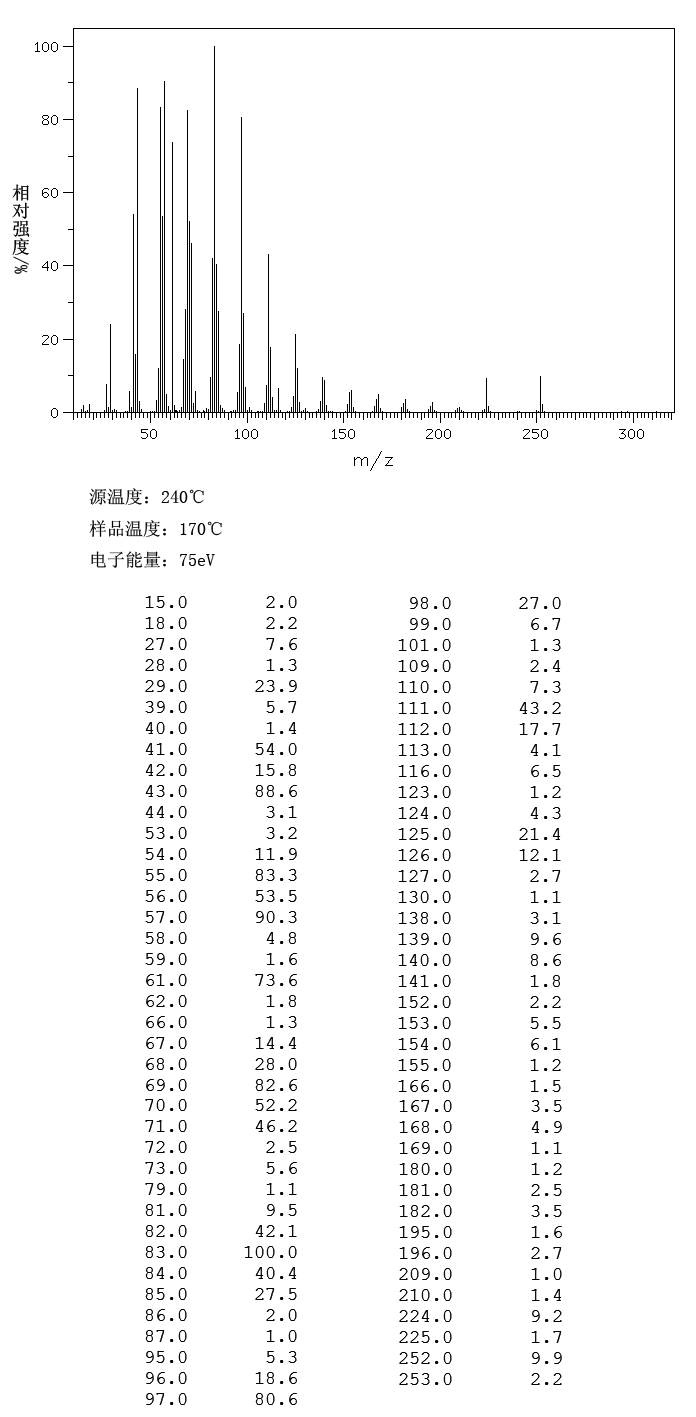 STEARYL ACETATE(822-23-1) IR2