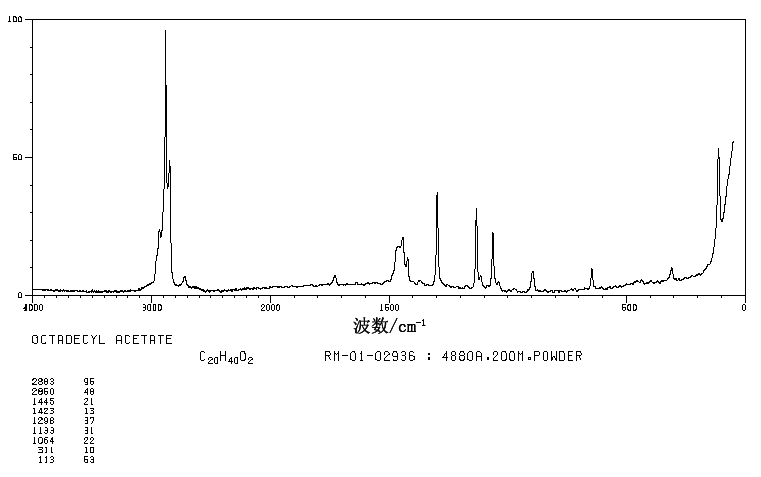 STEARYL ACETATE(822-23-1) IR2