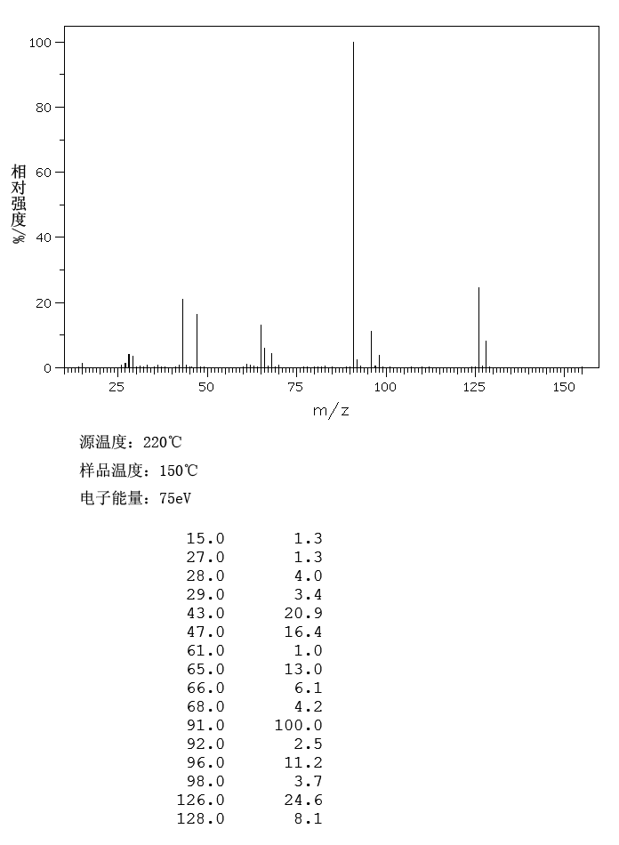 图谱