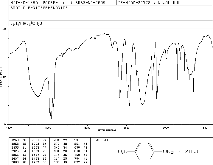 Sodium 4-nitrophenoxide(824-78-2) <sup>1</sup>H NMR