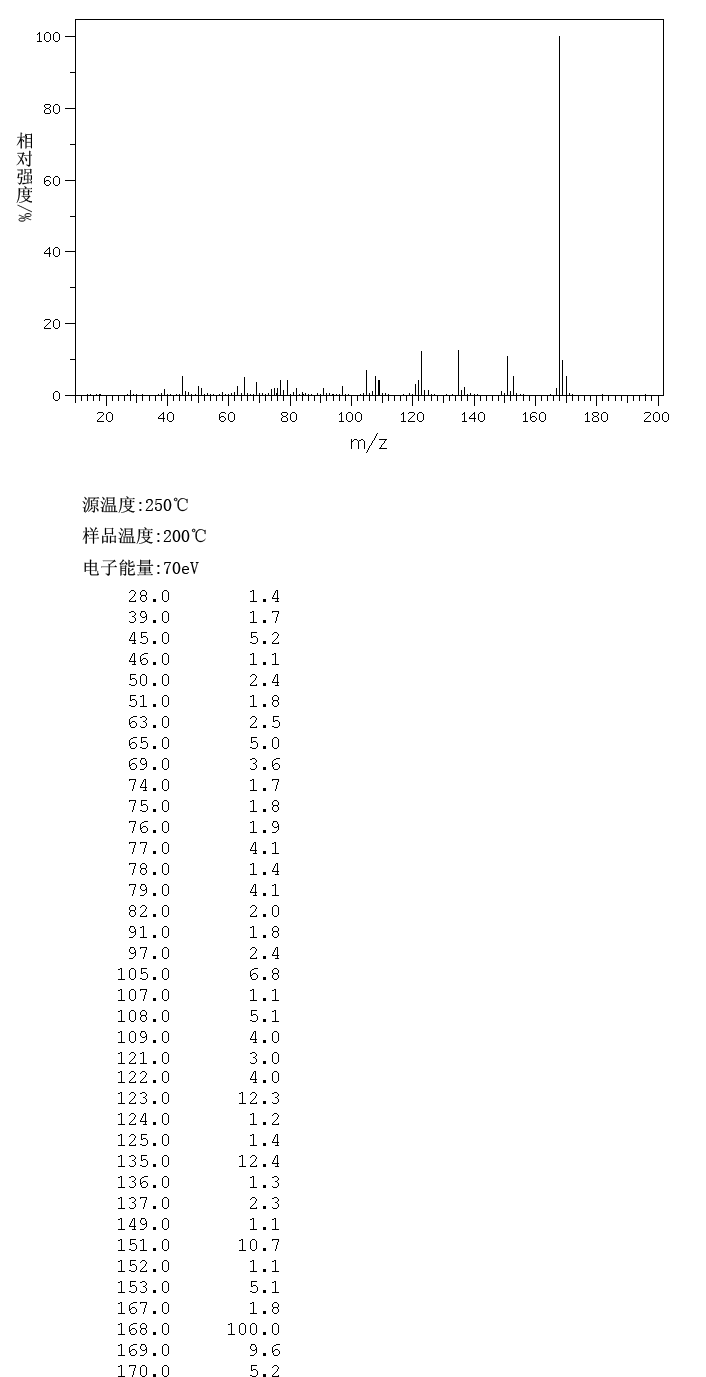 图谱