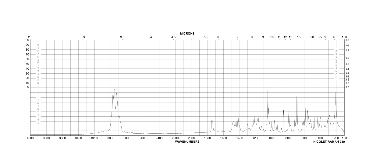 (1R)-(-)-10-CAMPHORSULFONIC ACID, AMMONIUM SALT(82509-30-6) Raman