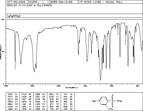 Sodium  2,4-dimethylbenzenesulfonate(827-21-4) IR1