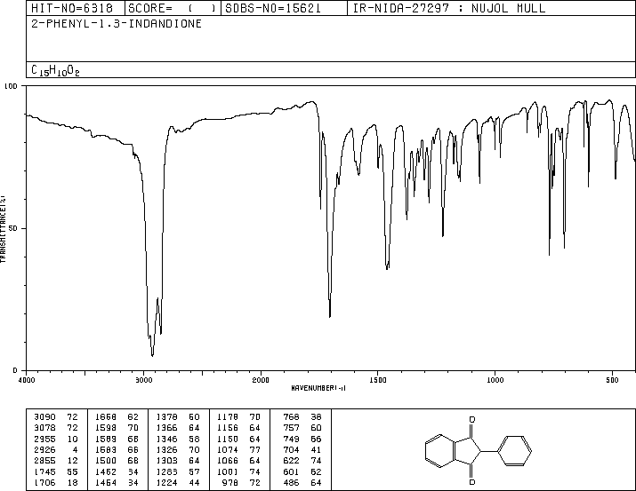 2-PHENYL-1,3-INDANDIONE(83-12-5) MS