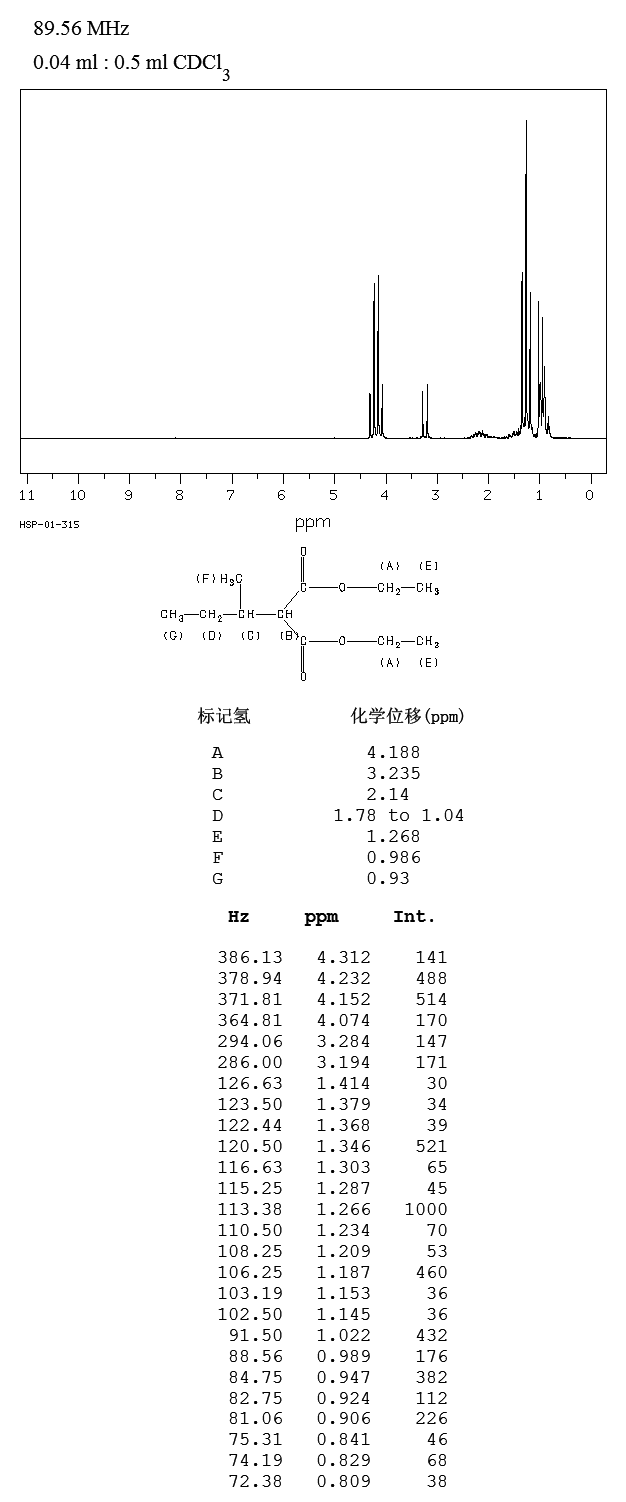 DIETHYL SEC-BUTYLMALONATE(83-27-2) MS