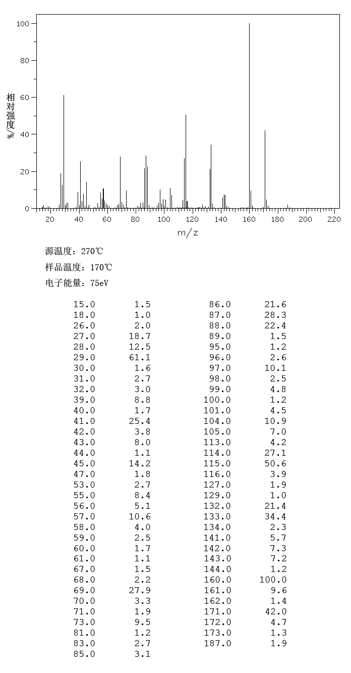 DIETHYL SEC-BUTYLMALONATE(83-27-2) MS