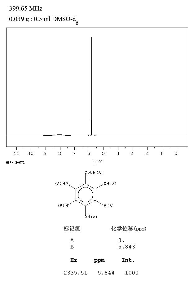 图谱